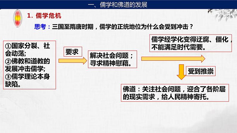 第4讲 三国至隋唐的文化 课件--2024届高三统编版历史一轮复习第8页