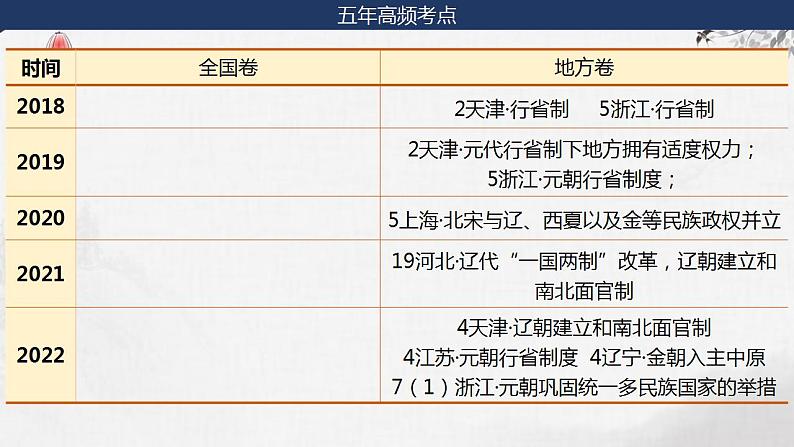 第5讲 辽夏金元的统治 课件--2024届高三统编版历史一轮复习02