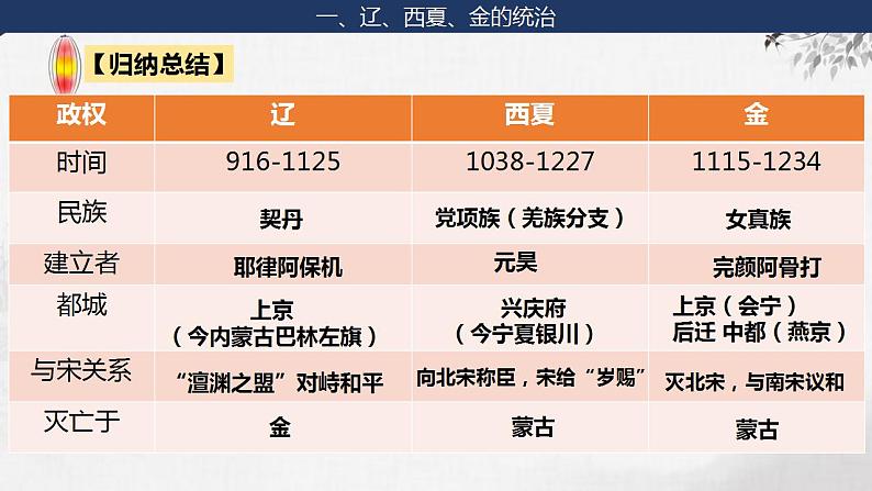 第5讲 辽夏金元的统治 课件--2024届高三统编版历史一轮复习04