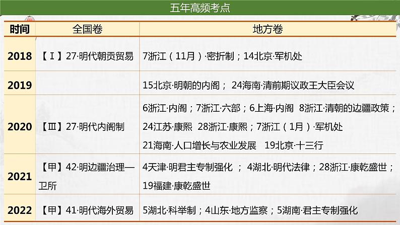 第7讲 7-1 从明朝建立到清军入关 课件--2024届高三历史一轮复习02