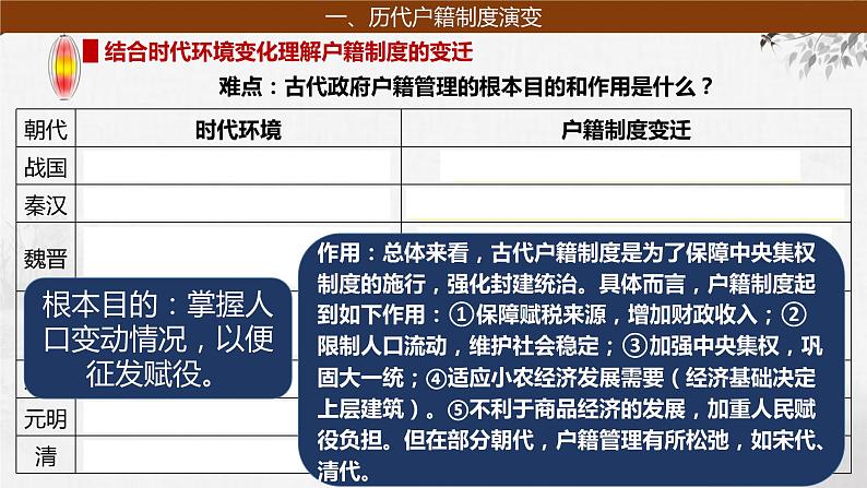 第10讲 中国古代的户籍制度、社会治理与医疗卫生 课件--2024届高三历史统编版（2019）一轮复习03