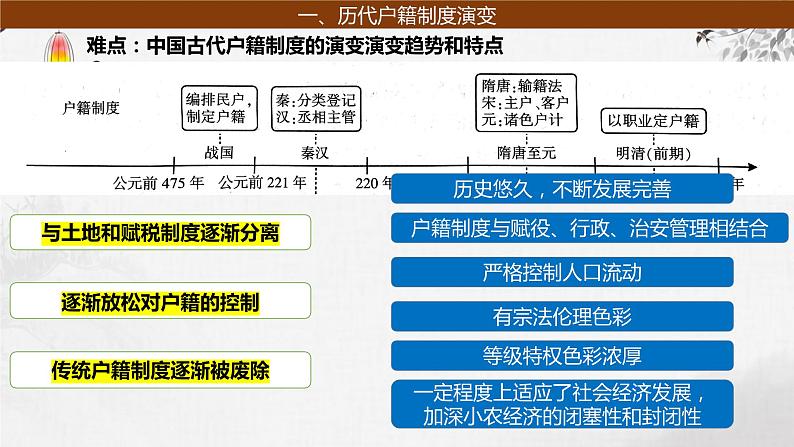 第10讲 中国古代的户籍制度、社会治理与医疗卫生 课件--2024届高三历史统编版（2019）一轮复习04