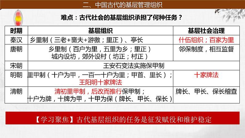 第10讲 中国古代的户籍制度、社会治理与医疗卫生 课件--2024届高三历史统编版（2019）一轮复习07