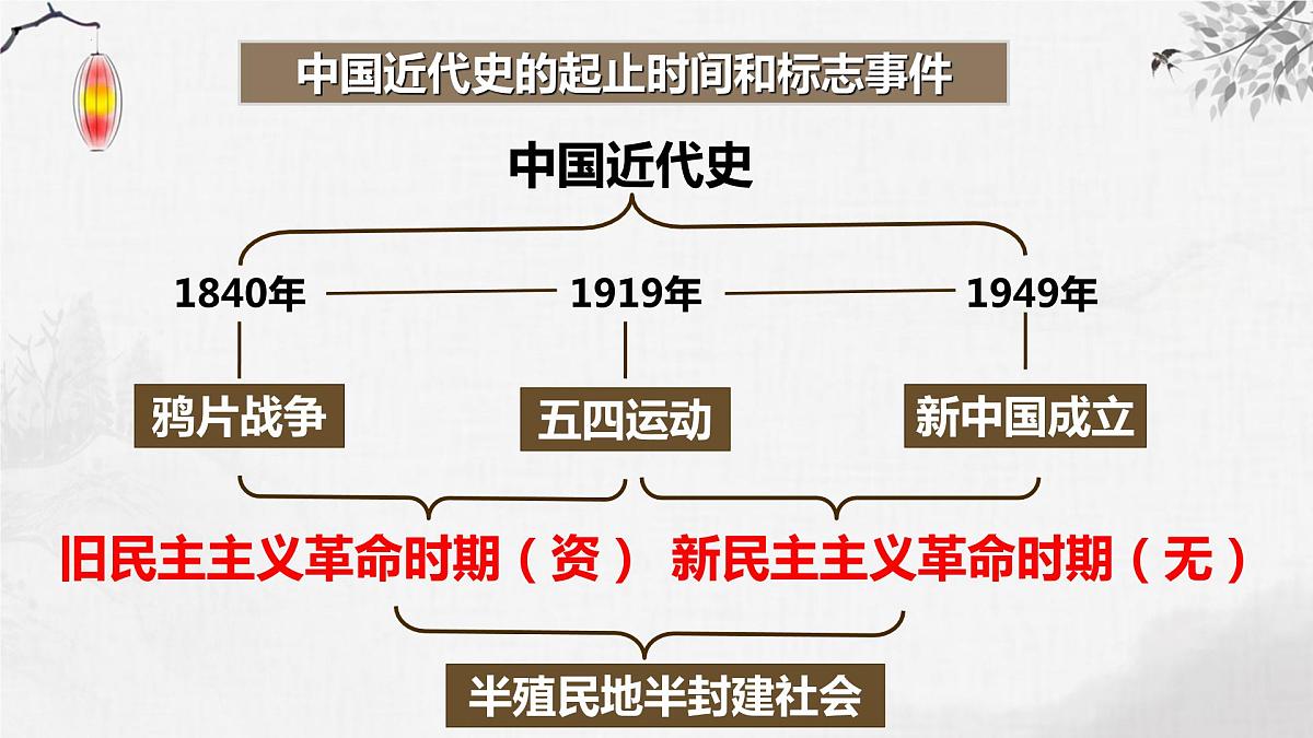 第12讲 两次鸦片战争 课件--2024届高三历史一轮复习第1页