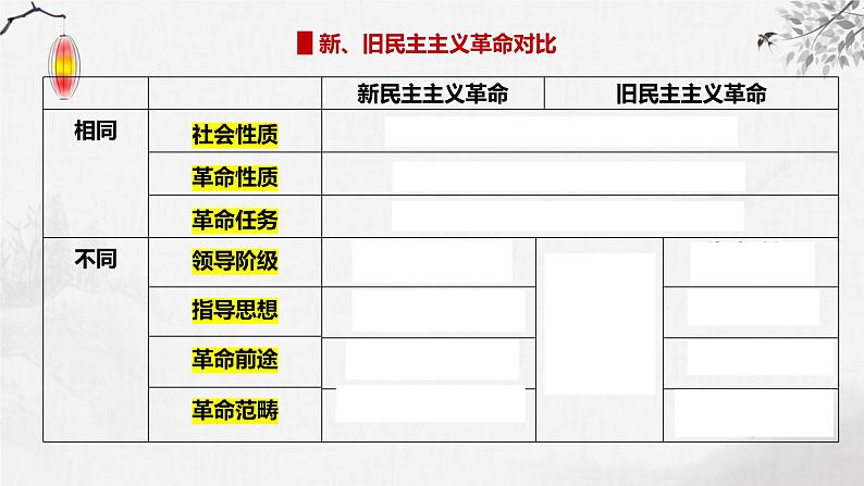 第12讲  两次鸦片战争 课件--2024届高三历史一轮复习第2页