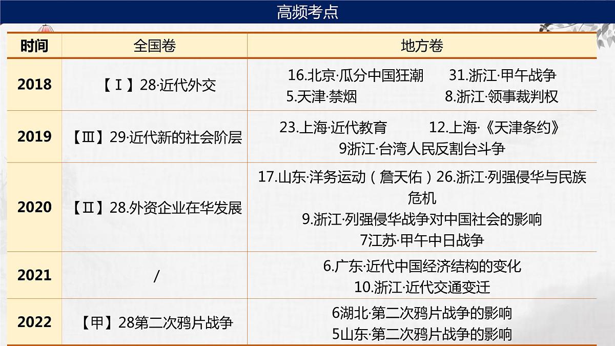第12讲 两次鸦片战争 课件--2024届高三历史一轮复习第8页
