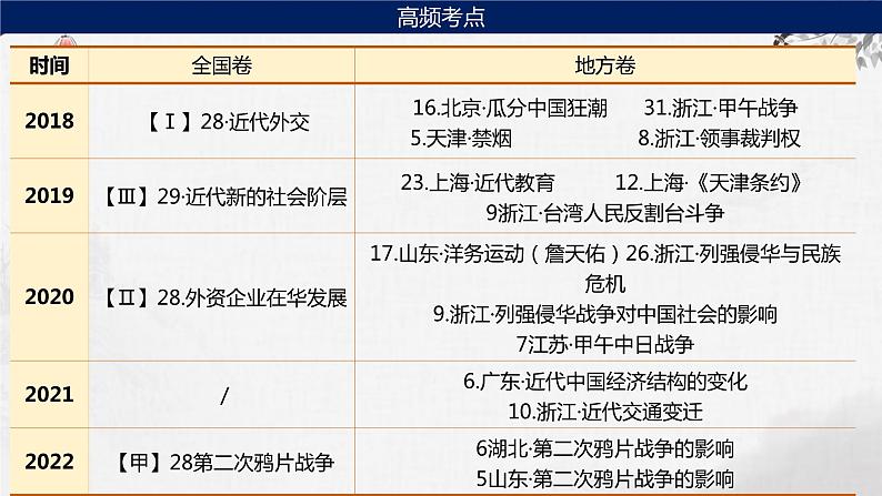 第12讲  两次鸦片战争 课件--2024届高三历史一轮复习第8页