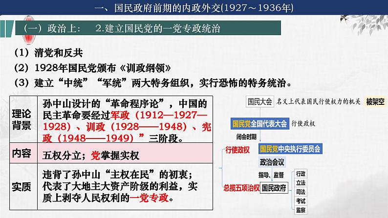 第15讲 南京国民政府的统治和中国共产党开辟革命新道路 课件--2024届高三统编版（2019）必修中外历史纲要上一轮复习第8页