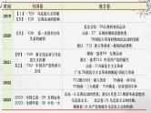 第15讲 五四运动与中国共产党的诞生 课件--2024届高三统编版（2019）必修中外历史纲要上一轮复习