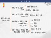 第15讲 五四运动与中国共产党的诞生 课件--2024届高三统编版（2019）必修中外历史纲要上一轮复习