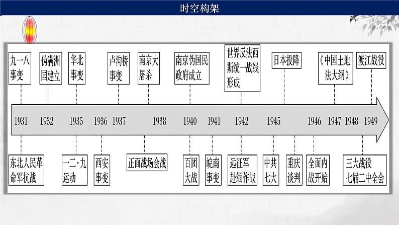 第16讲  中华民族的抗日战争 课件--2024届高考统编版历史一轮复习第5页