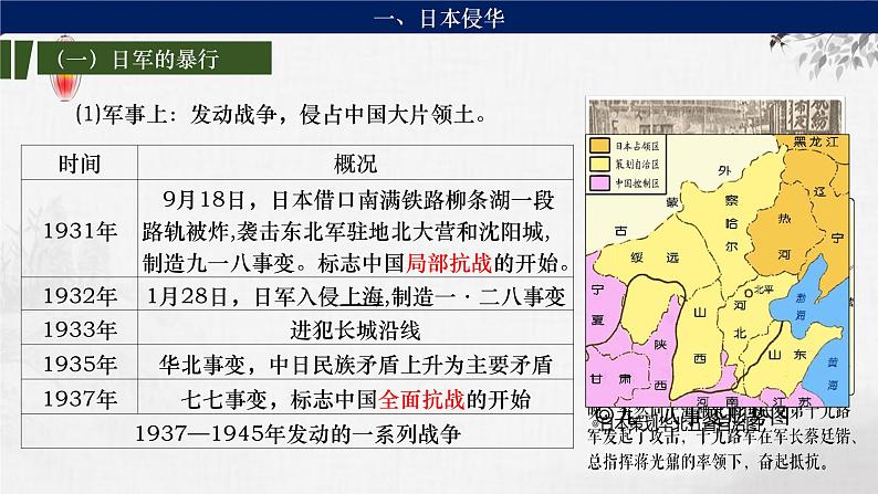 第16讲  中华民族的抗日战争 课件--2024届高考统编版历史一轮复习第7页