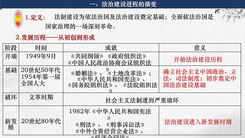 第19讲 现代中国的法治、精神文明建设、税收、医疗与社会保障 课件--2024届高考统编版历史一轮复习04