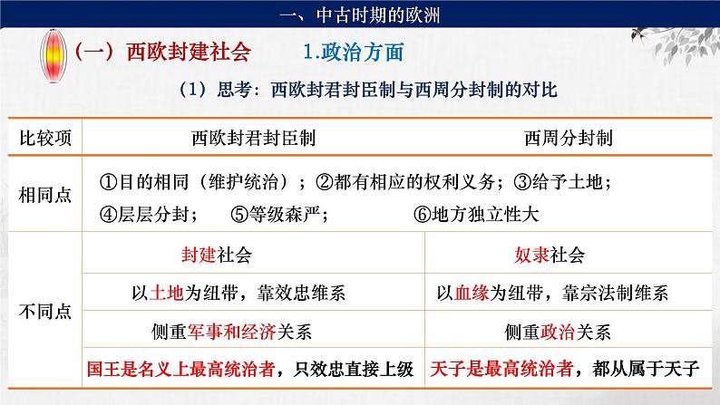 第21讲 中古时期的世界 课件--2024届高三统编版（2019）必修中外历史纲要下一轮复习08