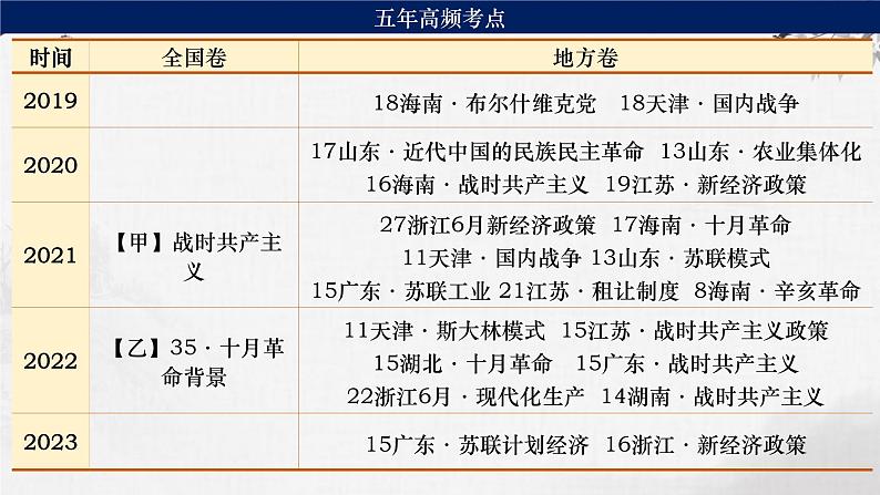 第28讲  十月革命的胜利与苏联的社会主义实践 课件--2024届高考统编版历史一轮复习02