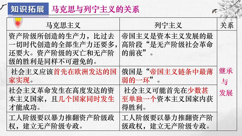 第28讲  十月革命的胜利与苏联的社会主义实践 课件--2024届高考统编版历史一轮复习07