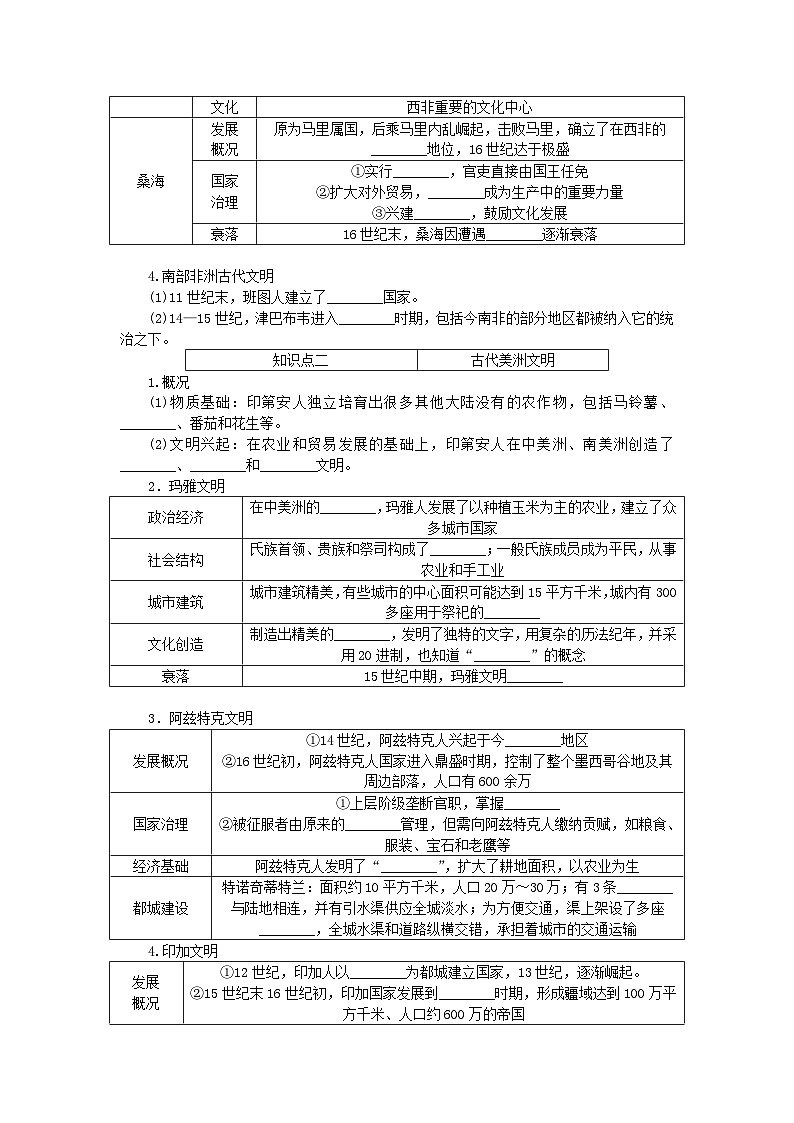 2024版新教材高中历史第二单元中古时期的世界第五课古代非洲与美洲学案部编版必修中外历史纲要下02