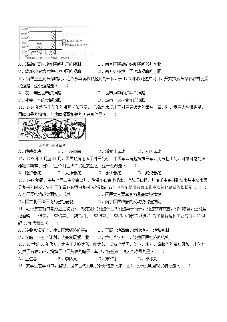 2023年陕西省普通高中学业水平考试历史试题02