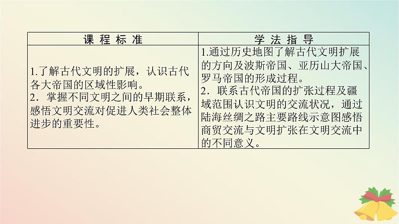 2024版新教材高中历史第一单元古代文明的产生与发展第二课古代世界的帝国与文明的交流课件部编版必修中外历史纲要下02