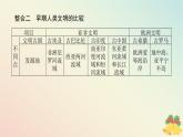 2024版新教材高中历史第一单元古代文明的产生与发展单元高效整合课件部编版必修中外历史纲要下