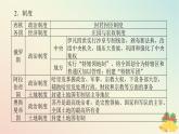 2024版新教材高中历史第二单元中古时期的世界单元高效整合课件部编版必修中外历史纲要下