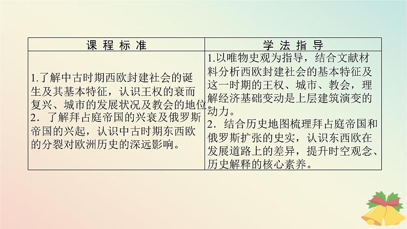 2024版新教材高中历史第二单元中古时期的世界第三课中古时期的欧洲课件部编版必修中外历史纲要下02