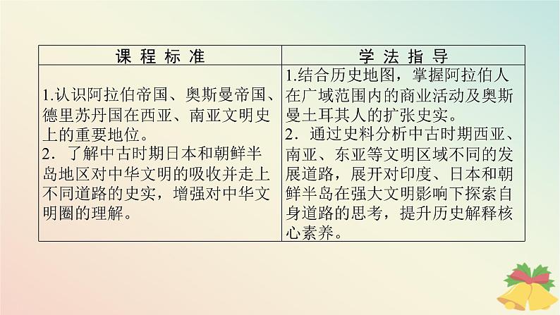 2024版新教材高中历史第二单元中古时期的世界第四课中古时期的亚洲课件部编版必修中外历史纲要下第2页