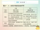 2024版新教材高中历史第三单元走向整体的世界单元高效整合课件部编版必修中外历史纲要下