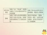 2024版新教材高中历史第三单元走向整体的世界单元高效整合课件部编版必修中外历史纲要下