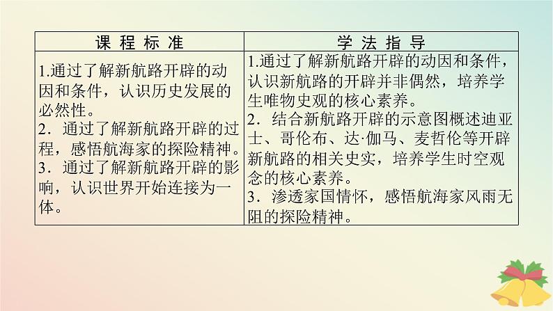 2024版新教材高中历史第三单元走向整体的世界第六课全球航路的开辟课件部编版必修中外历史纲要下第2页