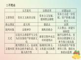 2024版新教材高中历史第四单元资本主义制度的确立单元高效整合课件部编版必修中外历史纲要下