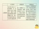 2024版新教材高中历史第四单元资本主义制度的确立单元高效整合课件部编版必修中外历史纲要下