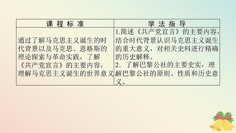 2024版新教材高中历史第五单元工业革命与马克思主义的诞生第十一课马克思主义的诞生与传播课件部编版必修中外历史纲要下02