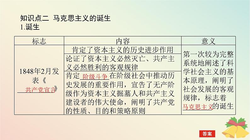 2024版新教材高中历史第五单元工业革命与马克思主义的诞生第十一课马克思主义的诞生与传播课件部编版必修中外历史纲要下06