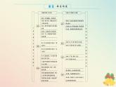 2024版新教材高中历史第五单元工业革命与马克思主义的诞生单元高效整合课件部编版必修中外历史纲要下