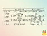2024版新教材高中历史第五单元工业革命与马克思主义的诞生单元高效整合课件部编版必修中外历史纲要下