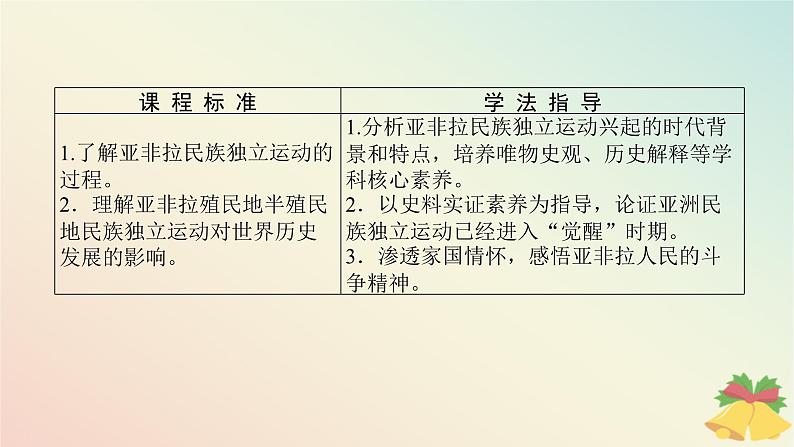 2024版新教材高中历史第六单元世界殖民体系与亚非拉民族独立运动第十三课亚非拉民族独立运动课件部编版必修中外历史纲要下02