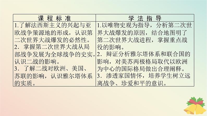 2024版新教材高中历史第七单元两次世界大战十月革命与国际秩序的演变第十七课第二次世界大战与战后国际秩序的形成课件部编版必修中外历史纲要下02