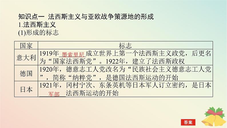 2024版新教材高中历史第七单元两次世界大战十月革命与国际秩序的演变第十七课第二次世界大战与战后国际秩序的形成课件部编版必修中外历史纲要下05