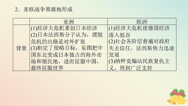 2024版新教材高中历史第七单元两次世界大战十月革命与国际秩序的演变第十七课第二次世界大战与战后国际秩序的形成课件部编版必修中外历史纲要下07