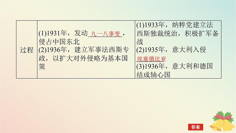 2024版新教材高中历史第七单元两次世界大战十月革命与国际秩序的演变第十七课第二次世界大战与战后国际秩序的形成课件部编版必修中外历史纲要下08