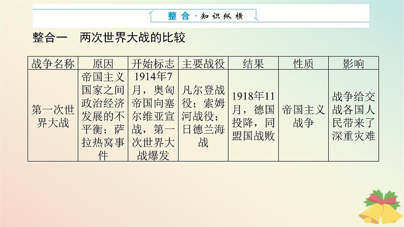 2024版新教材高中历史第七单元两次世界大战十月革命与国际秩序的演变单元高效整合课件部编版必修中外历史纲要下03