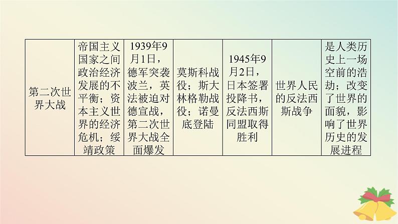 2024版新教材高中历史第七单元两次世界大战十月革命与国际秩序的演变单元高效整合课件部编版必修中外历史纲要下04