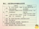 2024版新教材高中历史第七单元两次世界大战十月革命与国际秩序的演变单元高效整合课件部编版必修中外历史纲要下