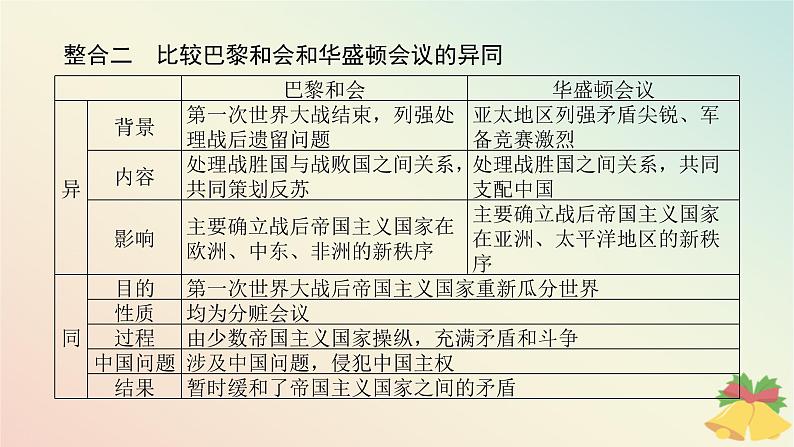 2024版新教材高中历史第七单元两次世界大战十月革命与国际秩序的演变单元高效整合课件部编版必修中外历史纲要下05