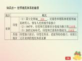 2024版新教材高中历史第八单元20世纪下半叶世界的新变化第二十一课世界殖民体系的瓦解与新兴国家的发展课件部编版必修中外历史纲要下