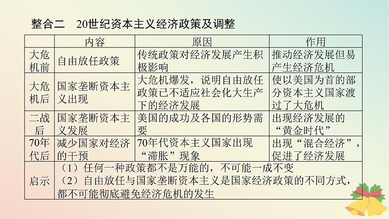 2024版新教材高中历史第八单元20世纪下半叶世界的新变化单元高效整合课件部编版必修中外历史纲要下第5页