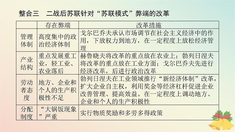 2024版新教材高中历史第八单元20世纪下半叶世界的新变化单元高效整合课件部编版必修中外历史纲要下第6页