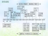 2024新教材同步高中历史第10单元改革开放和社会主义现代化建设新时期单元总结课件部编版必修中外历史纲要上