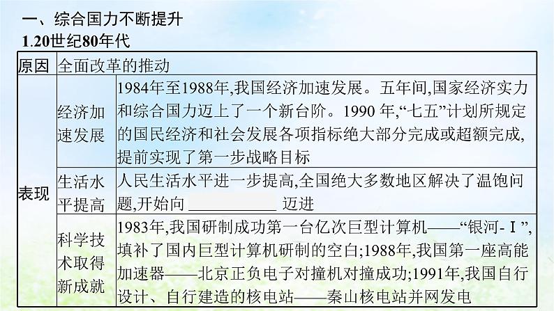 2024新教材同步高中历史第10单元改革开放和社会主义现代化建设新时期第28课改革开放和社会主义现代化建设的巨大成就课件部编版必修中外历史纲要上第7页